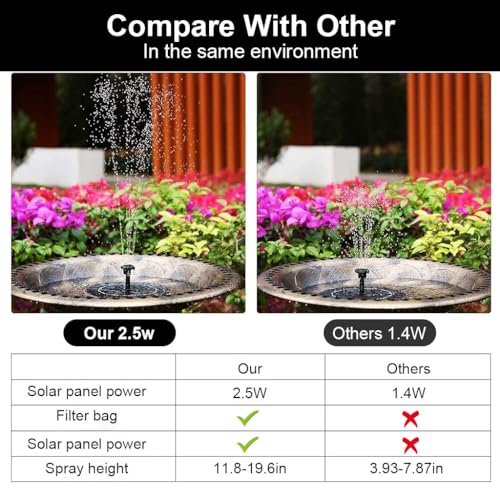 Verilux® Solar Fountain Pump Outdoor Water with 6 Nozzles Max 3.3ft Column for Garden Bird Bath Pond Pool 2PCS Verilux® Solar Fountain Pump Outdoor Water with 6 Nozzles Max 3.3ft Column for Garden Bird Bath Pond Pool 2PCS
